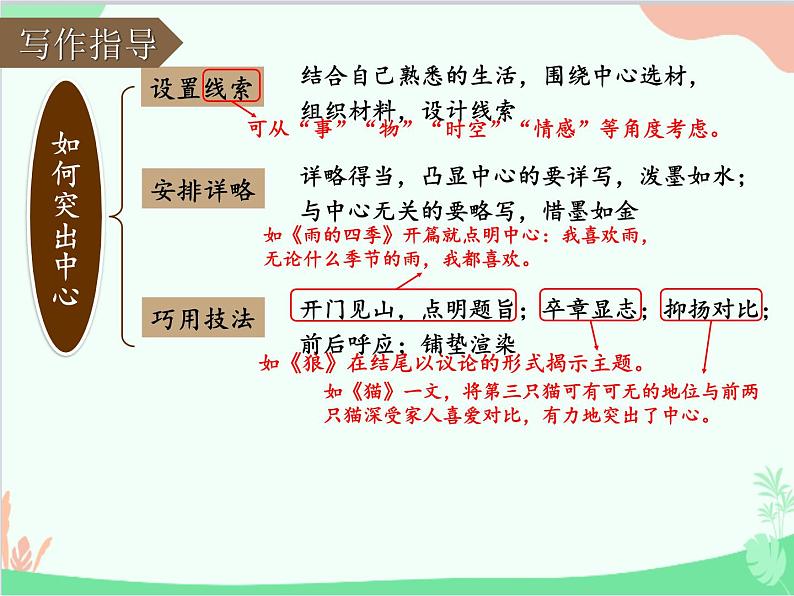 统编版语文七年级上册 写作 如何突出中心课件03
