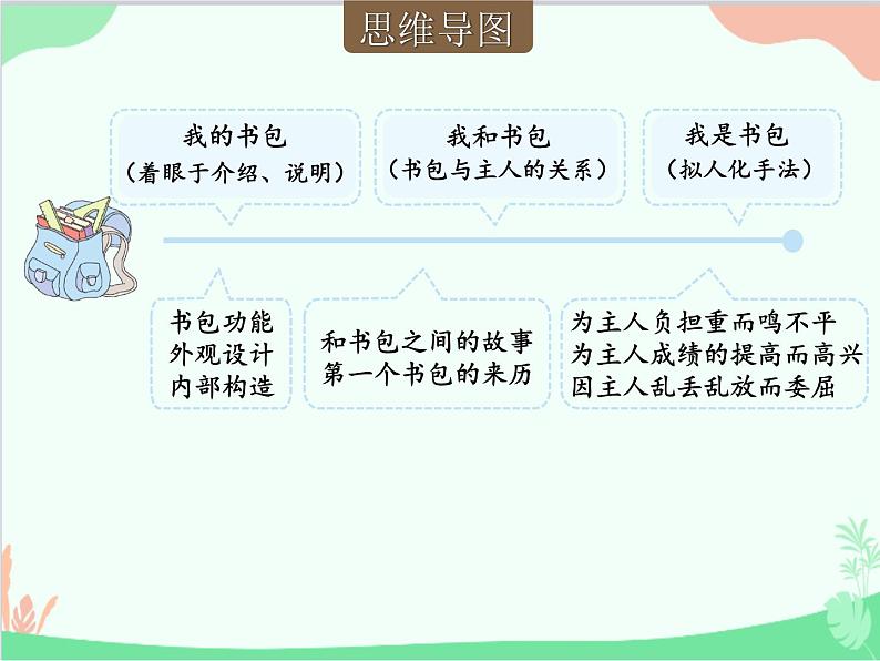 统编版语文七年级上册 写作 如何突出中心课件06