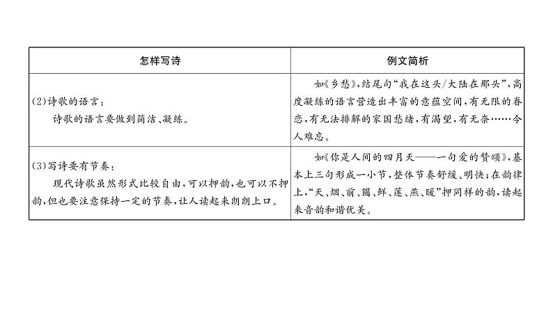 人教版九年级语文上第1单元诗歌之美第一单元活动·探究 课时训练ppt第3页