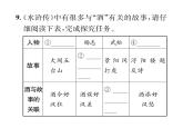 人教版九年级语文上第4单元小说之窗《水浒传》推进式阅读训练（1） 课时训练ppt