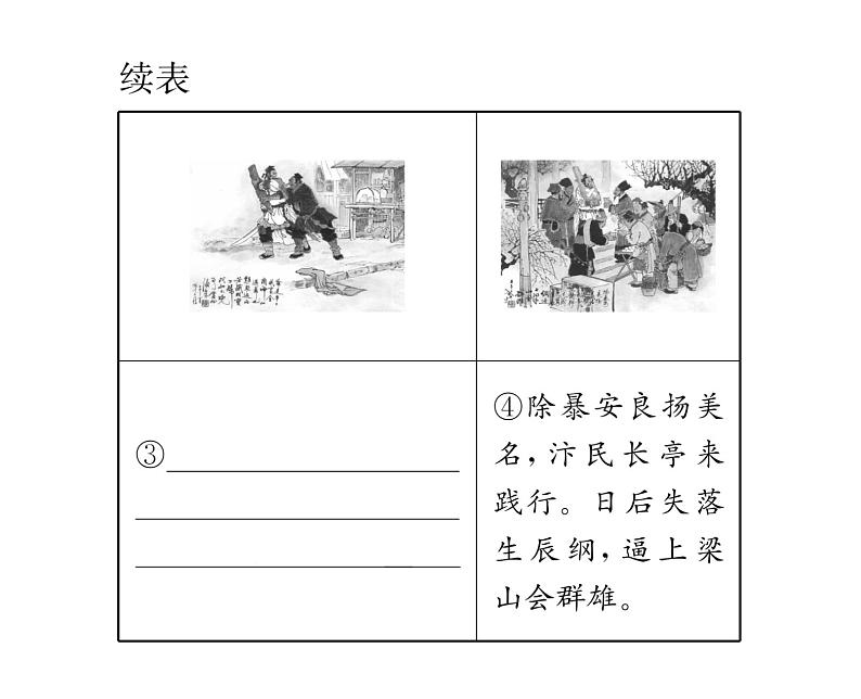 人教版九年级语文上期末专题复习专题8名著阅读 课时训练ppt07