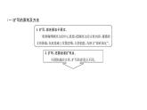 人教版九年级语文下第1单元品读诗情第一单元同步作文指导学习扩写课时训练ppt