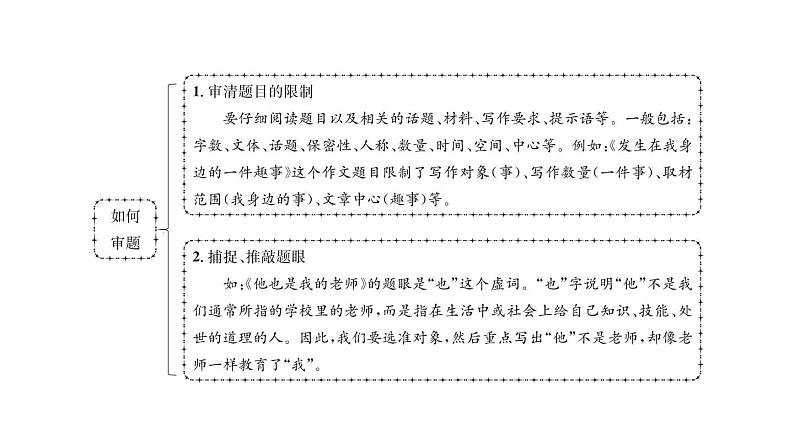 人教版九年级语文下第2单元社会百态第二单元同步作文指导 审题立意课时训练ppt03