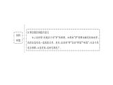 人教版九年级语文下第2单元社会百态第二单元同步作文指导 审题立意课时训练ppt