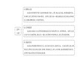 人教版九年级语文下第2单元社会百态第二单元同步作文指导 审题立意课时训练ppt