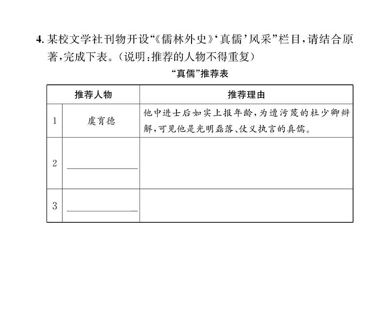 人教版九年级语文下第4单元读书鉴赏13短文两篇课时训练ppt第6页