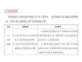 人教版九年级语文下第6单元先哲智慧第六单元同步作文指导有创意地表达课时训练ppt