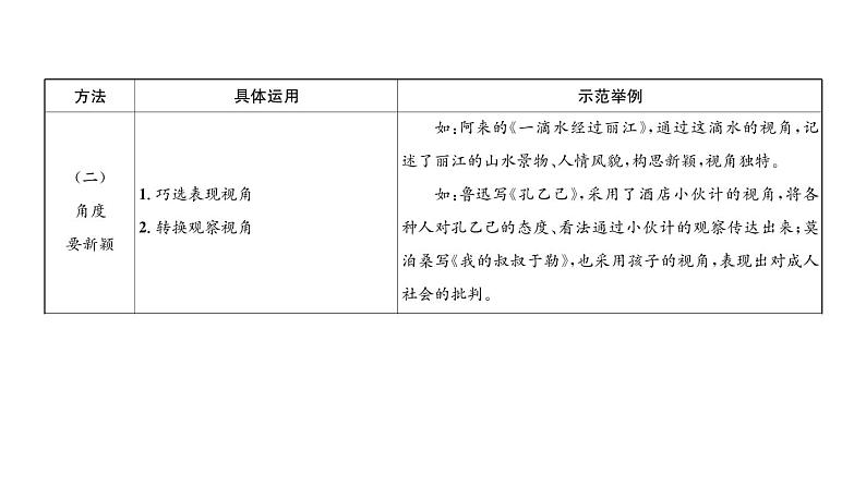 人教版九年级语文下第6单元先哲智慧第六单元同步作文指导有创意地表达课时训练ppt第3页