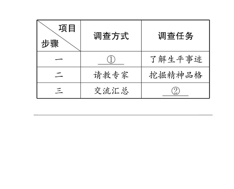 人教版九年级语文下期末专题复习专题4综合性学习课时训练ppt第4页