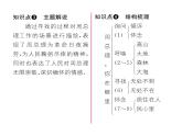人教版九年级语文上第1单元诗歌之美2周总理，你在哪里 课时训练ppt