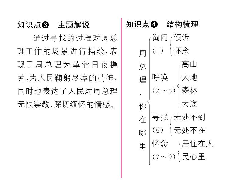 人教版九年级语文上第1单元诗歌之美2周总理，你在哪里 课时训练ppt第3页