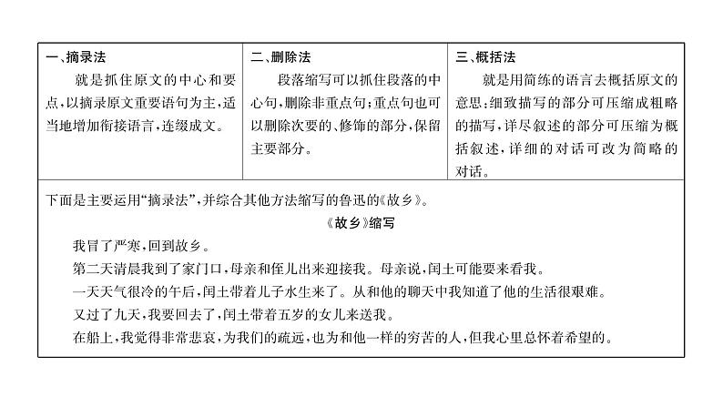 人教版九年级语文上第4单元小说之窗第四单元同步作文指导 课时训练ppt第3页