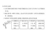 人教版九年级语文上第6单元品味经典第六单元同步作文指导 课时训练ppt