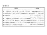 人教版九年级语文上第6单元品味经典第六单元同步作文指导 课时训练ppt