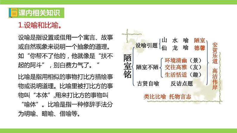 部编九年级下册语文第六单元教材知识点考点梳理（课件+教案+验收卷）07