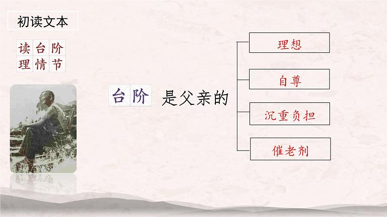 七下《台阶》课件06