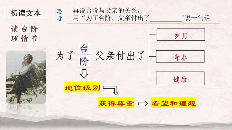 七下《台阶》课件07