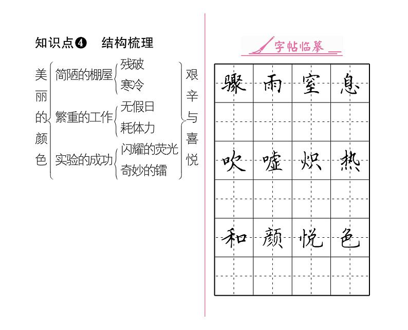人教版八年级语文上第2单元人物画廊9美丽的颜色课时训练ppt第3页