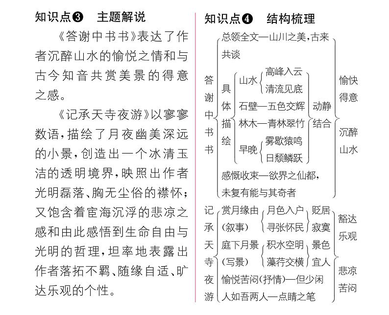 人教版八年级语文上第3单元美丽自然11短文二篇课时训练ppt第3页