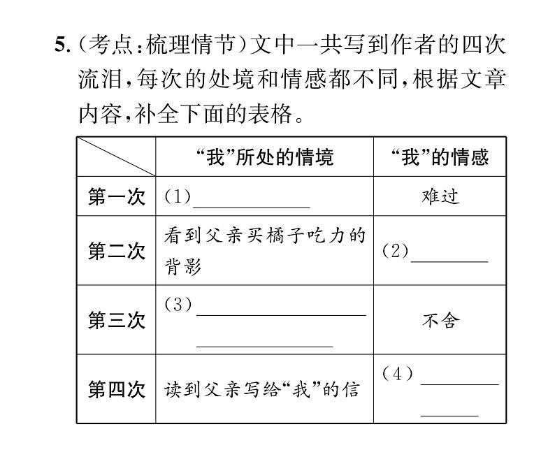 人教版八年级语文上第4单元情感哲思14背影课时训练ppt第8页