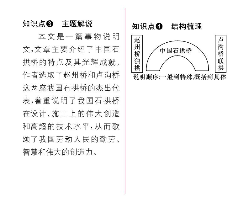 人教版八年级语文上第5单元科学艺术18中国石拱桥课时训练ppt第3页