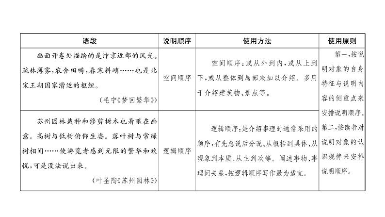 人教版八年级语文下第2单元自然奥妙第2单元同步作文指导 说明的顺序课时训练ppt第3页
