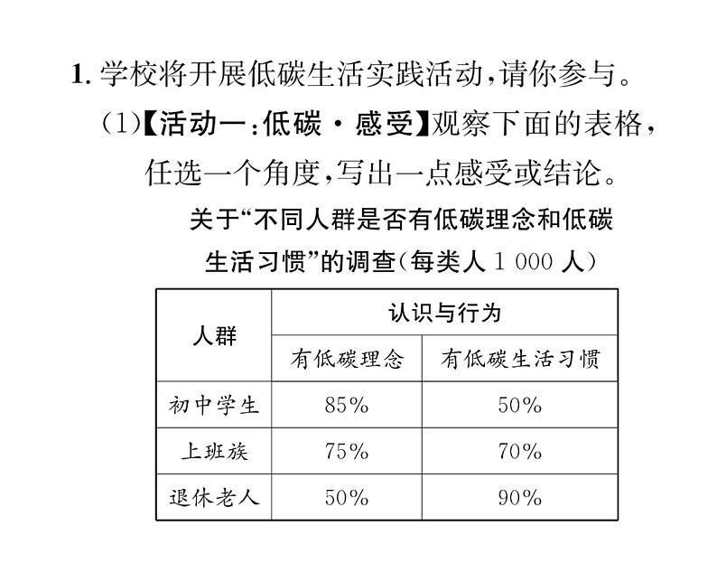 人教版八年级语文下第2单元自然奥妙第2单元综合性学习 倡导低碳生活课时训练ppt第2页