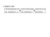 人教版八年级语文下第3章古人华章第3单元同步作文指导 学写读后感课时训练ppt