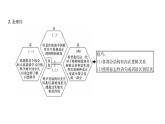 人教版八年级语文下第4单元魅力演说第4单元同步作文指导 撰写演讲稿课时训练ppt