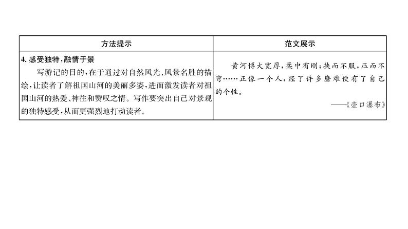 人教版八年级语文下第5单元旅游见闻第5单元同步作文指导 学写游记课时训练ppt第4页