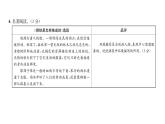 人教版八年级语文下第5单元综合评价课时训练ppt