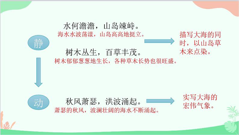 统编版语文七年级上册 4.古代诗歌四首 课件第8页