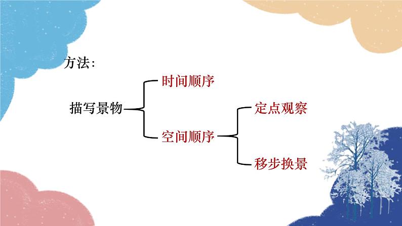 统编版语文八年级上册 第三单元 写作 学习描写景物课件07