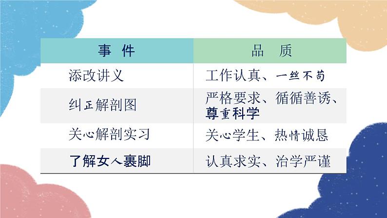 统编版语文八年级上册 学习任务二 分析作品中的人物形象课件05