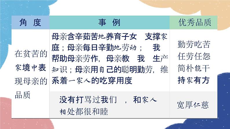 统编版语文八年级上册 学习任务二 分析作品中的人物形象课件07