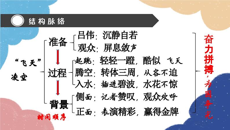 统编版语文八年级上册 新修3 “飞天”凌空课件08