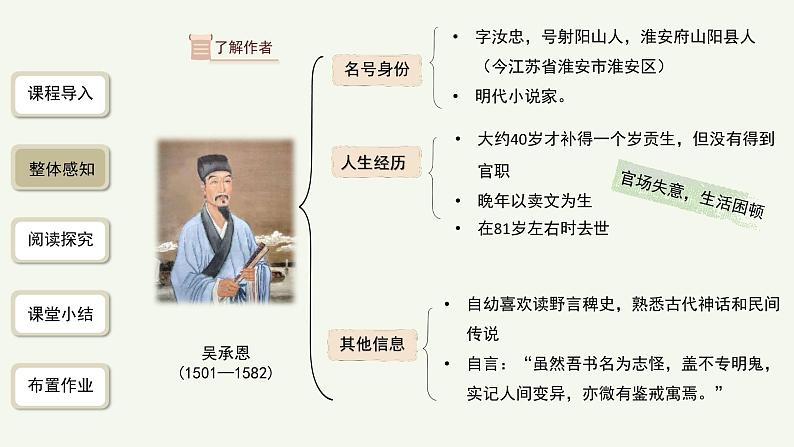 语文部编版七年级上册 名著导读《西游记》第1课时精品课件04