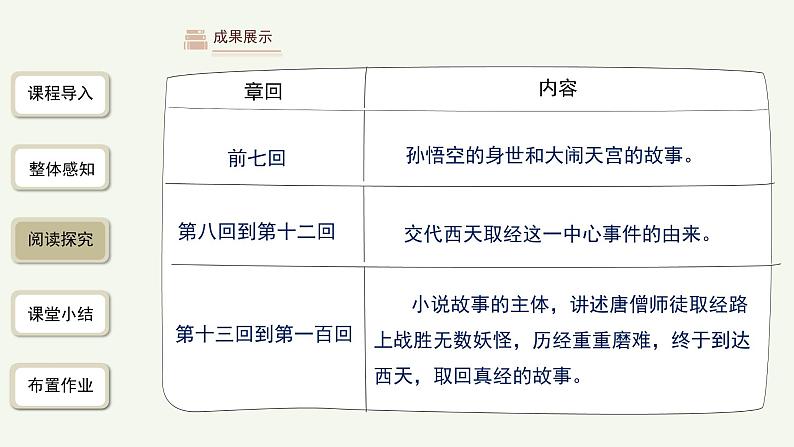 语文部编版七年级上册 名著导读《西游记》第1课时精品课件07