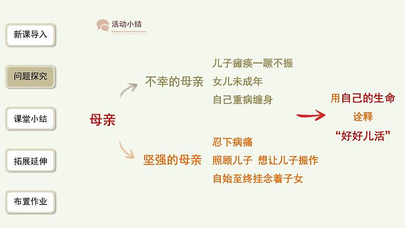 语文部编版七年级上册 秋天的怀念第2课时精品课件第6页