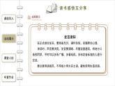 语文部编版七年级上册 综合性学习：文学部落精品课件