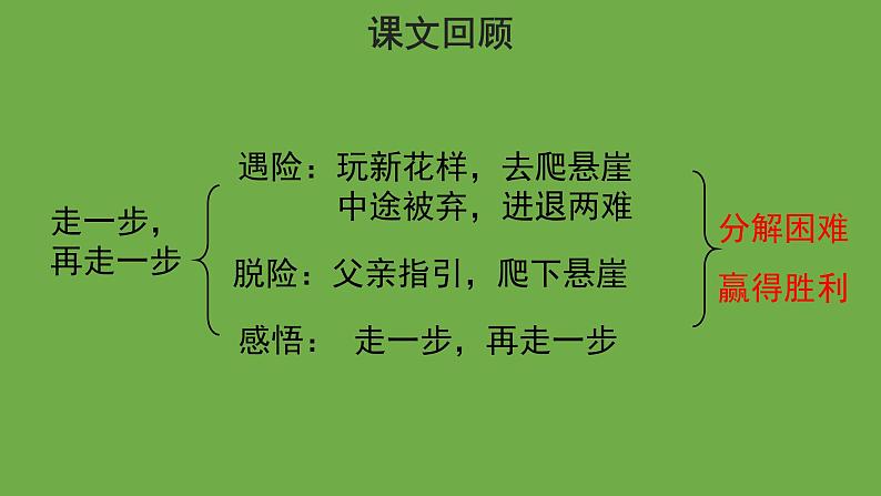 写作：思路要清晰优质课件 七年级上册部编版第4页