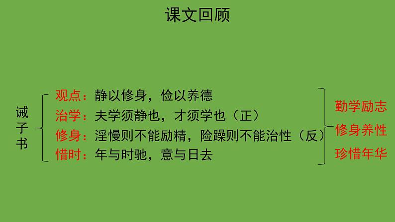 写作：思路要清晰优质课件 七年级上册部编版第5页