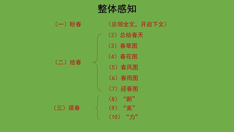 春教学课件 七年级上册部编版06