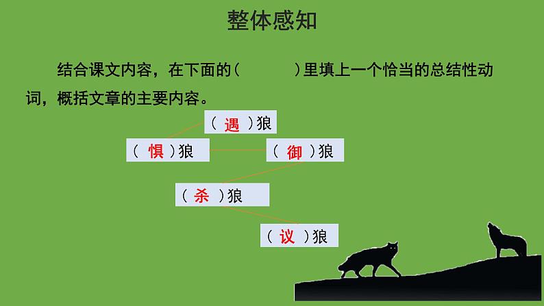 语文部编版七年级上册 狼第二课时优秀课件04
