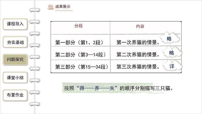 语文部编版七年级上册 猫第1课时精品课件第8页