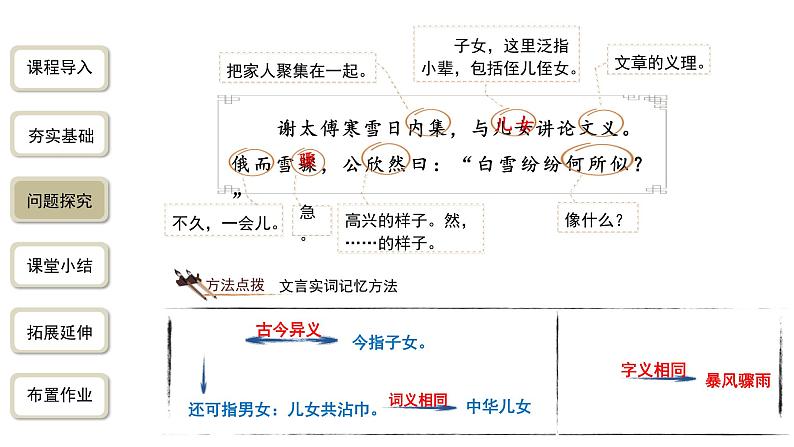 语文部编版七年级上册 世说新语二则第1课时精品课件08