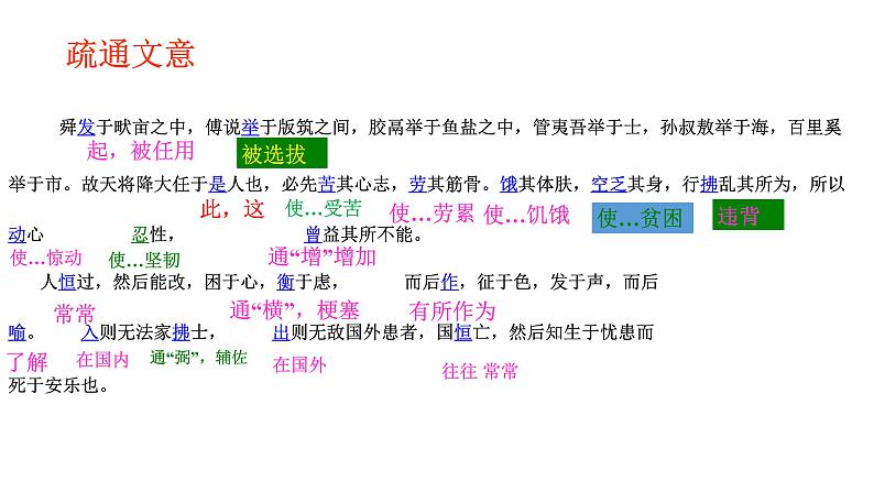 第23课《孟子三章——生于忧患，死于安乐》课件05