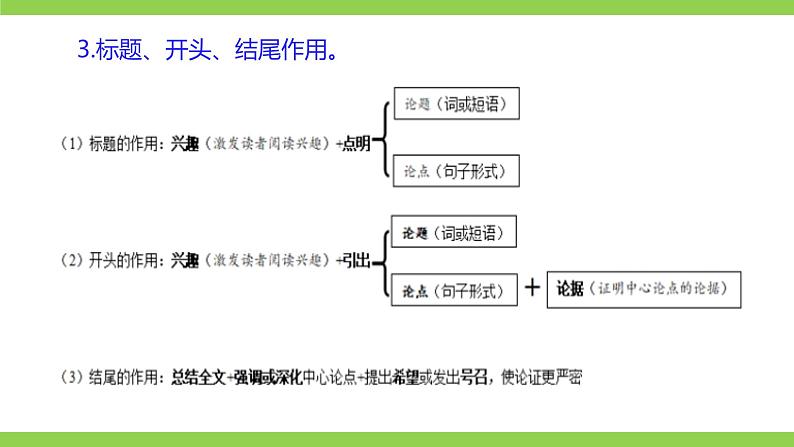 部编九年级下册语文第四单元教材知识点考点梳理（课件+教案+验收卷）06