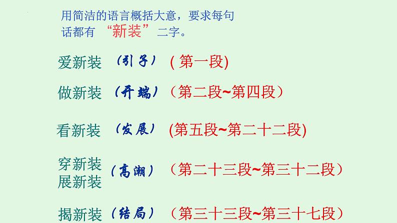 第19课《皇帝的新装》课件+2022—2023学年部编版语文七年级上册第7页