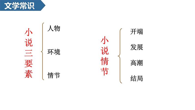 第17课《孤独之旅+》课件2022-2023学年部编版语文九年级上册第6页